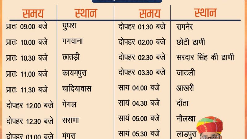 भाजपा प्रत्याशी विधानसभा क्षेत्र पुष्कर (99) 17 नवम्बर 2023 को सुरेश सिंह रावत का दौरा इस प्रकार