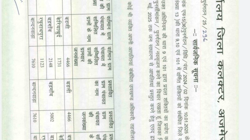 यह बनेगी नई पंचायते देखिए पुरी सूचि