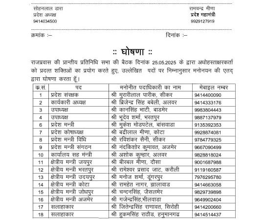 राजस्थान पंचायतीराज, अतिरिक्त एवं सहायक विकास अधिकारी संघ, जयपुर के संगठन के चुनाव आयोजित हुए पीसागन विकास अधिकारी सोहनलाल डारा प्रदेश अध्यक्ष निर्वाचित