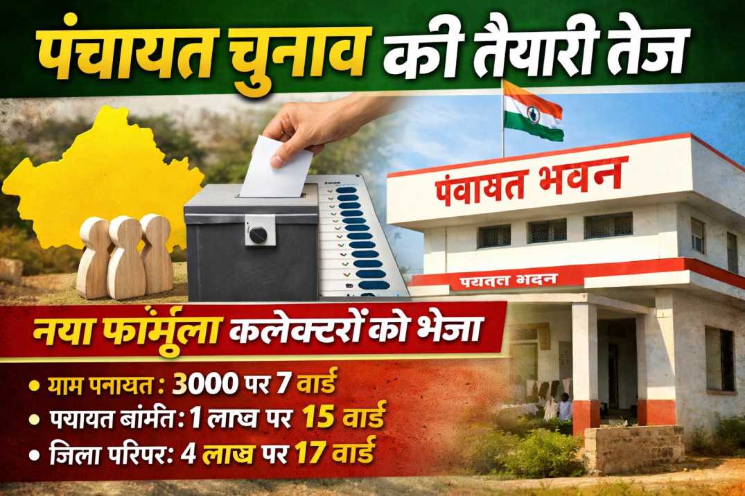 पंचायत चुनाव की तैयारी तेज, वार्ड निर्धारण का फॉर्मूला कलेक्टरों को भेजा