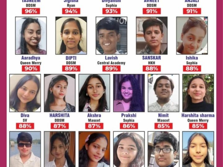 कोठारी क्लासेस का इस वर्ष का परिणाम भी हर वर्ष की तरह सर्वश्रेष्ठ रहा