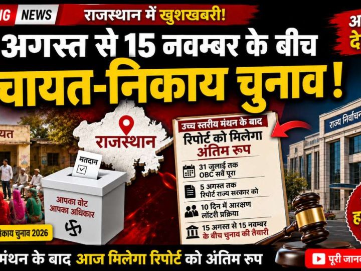 15 अगस्त से 15 नवंबर के बीच हो सकते हैं राजस्थान में पंचायत-निकाय चुनाव, सोमवार को हाईकोर्ट में पेश होगा सरकार का रोडमैप