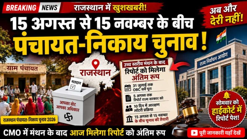 15 अगस्त से 15 नवंबर के बीच हो सकते हैं राजस्थान में पंचायत-निकाय चुनाव, सोमवार को हाईकोर्ट में पेश होगा सरकार का रोडमैप