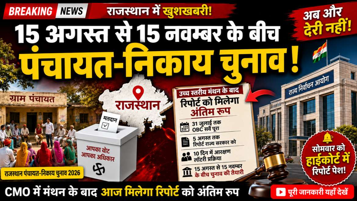 15 अगस्त से 15 नवंबर के बीच हो सकते हैं राजस्थान में पंचायत-निकाय चुनाव, सोमवार को हाईकोर्ट में पेश होगा सरकार का रोडमैप