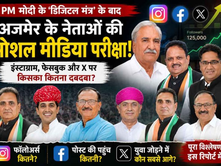 PM मोदी के डिजिटल मंत्र ,अजमेर के नेताओं की सोशल मीडिया परीक्षा कितना दबदबा?