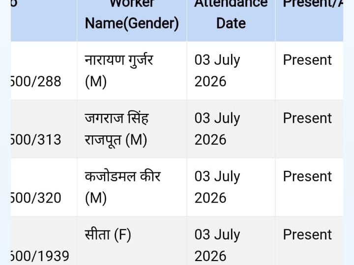 कादेड़ा पंचायत में वीबी जी रामजी योजना में अनियमितता के आरोप, मेट पर पति का नाम मस्टरोल में दर्ज कराने का आरोप