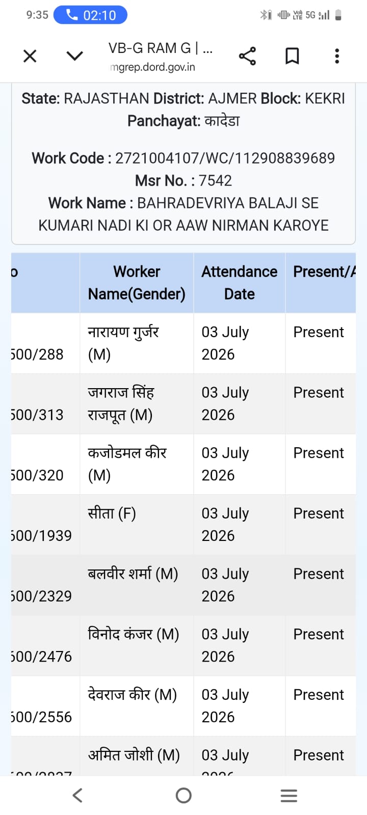 कादेड़ा पंचायत में वीबी जी रामजी योजना में अनियमितता के आरोप, मेट पर पति का नाम मस्टरोल में दर्ज कराने का आरोप