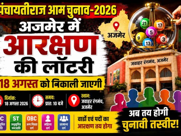 अजमेर में पंचायत चुनाव की आरक्षण लॉटरी 18 अगस्त को, विधायक व राजनीतिक दलों के प्रतिनिधियों को बुलाया
