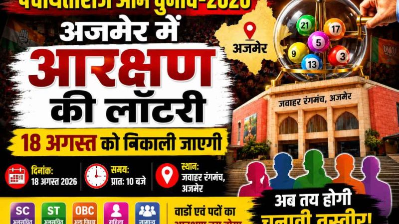 अजमेर में पंचायत चुनाव की आरक्षण लॉटरी 18 अगस्त को, विधायक व राजनीतिक दलों के प्रतिनिधियों को बुलाया