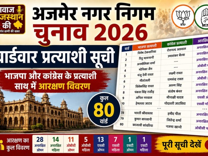 अजमेर नगर निगम चुनाव 2026: वार्डवार प्रत्याशियों की सूची जारी, 80 वार्डों का आरक्षण विवरण भी सामने आया