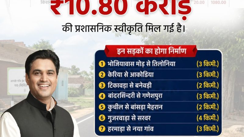 किशनगढ़ विधानसभा क्षेत्र को बड़ी सौगात, 7 सड़कों के लिए ₹10.80 करोड़ की प्रशासनिक स्वीकृति