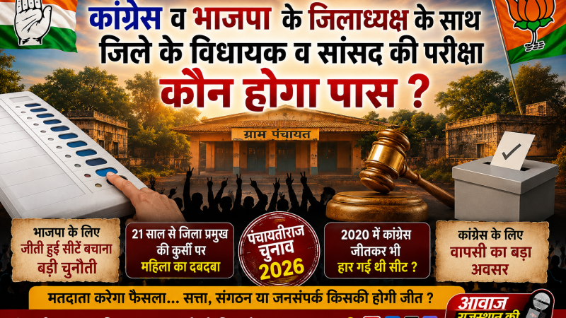 काग्रेस-भाजपा के जिलाध्यक्षों के साथ विधायकों और सांसद की परीक्षा, कौन होगा पास?