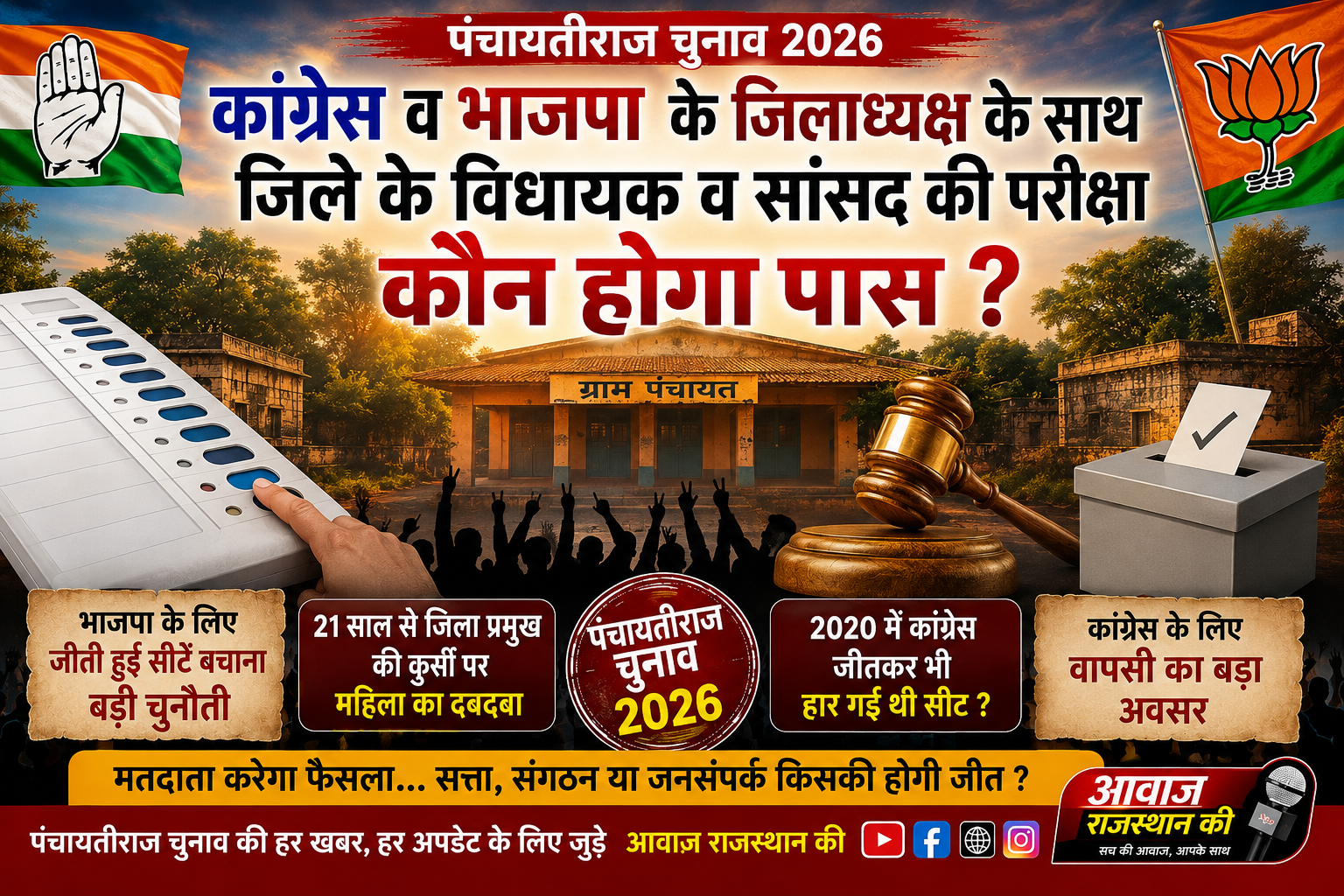 काग्रेस-भाजपा के जिलाध्यक्षों के साथ विधायकों और सांसद की परीक्षा, कौन होगा पास?