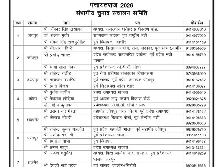 पंचायत चुनाव 2026: भाजपा ने सात संभागों में चुनाव संचालन समितियां बनाईं
