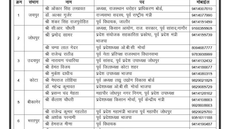 पंचायत चुनाव 2026: भाजपा ने सात संभागों में चुनाव संचालन समितियां बनाईं