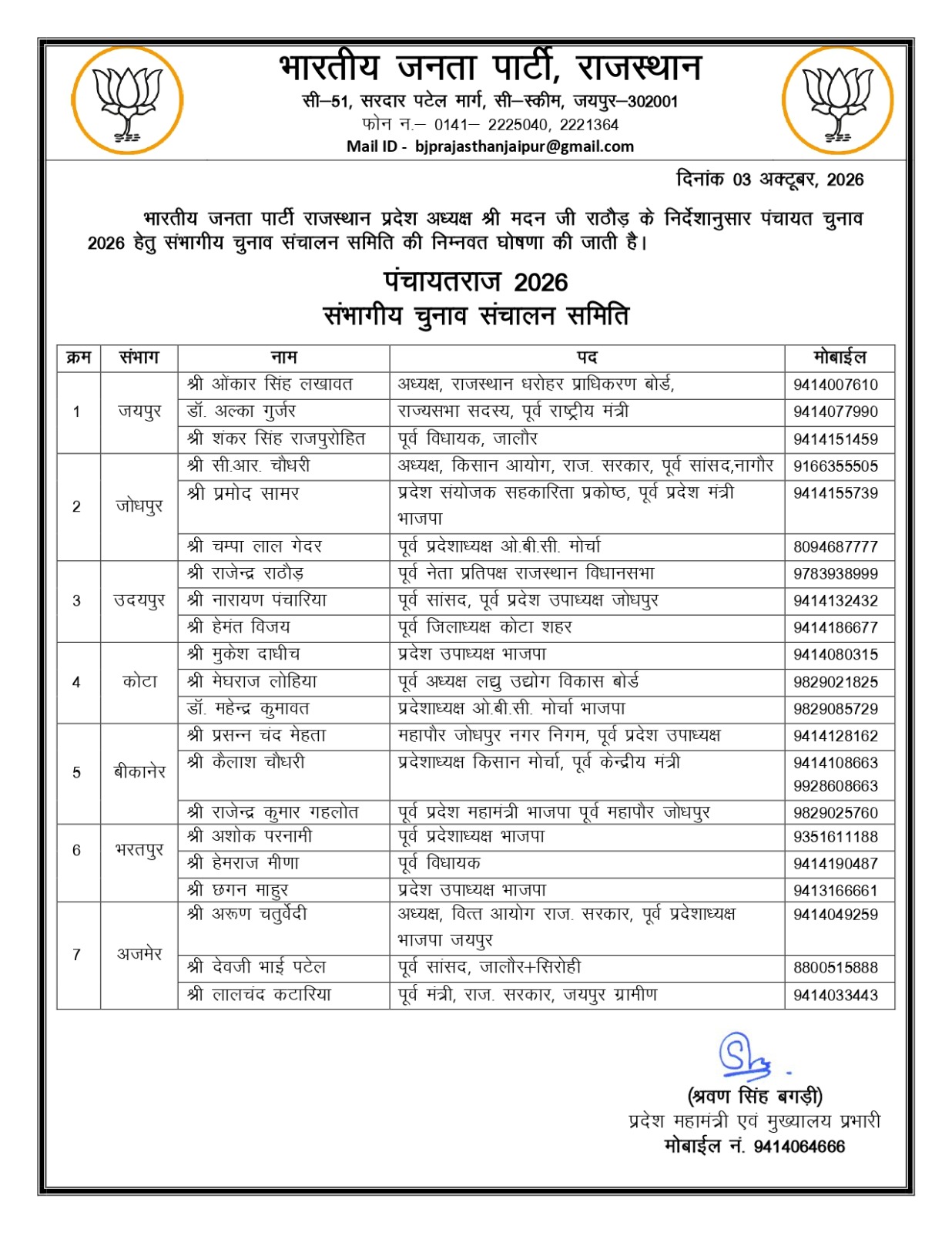 पंचायत चुनाव 2026: भाजपा ने सात संभागों में चुनाव संचालन समितियां बनाईं